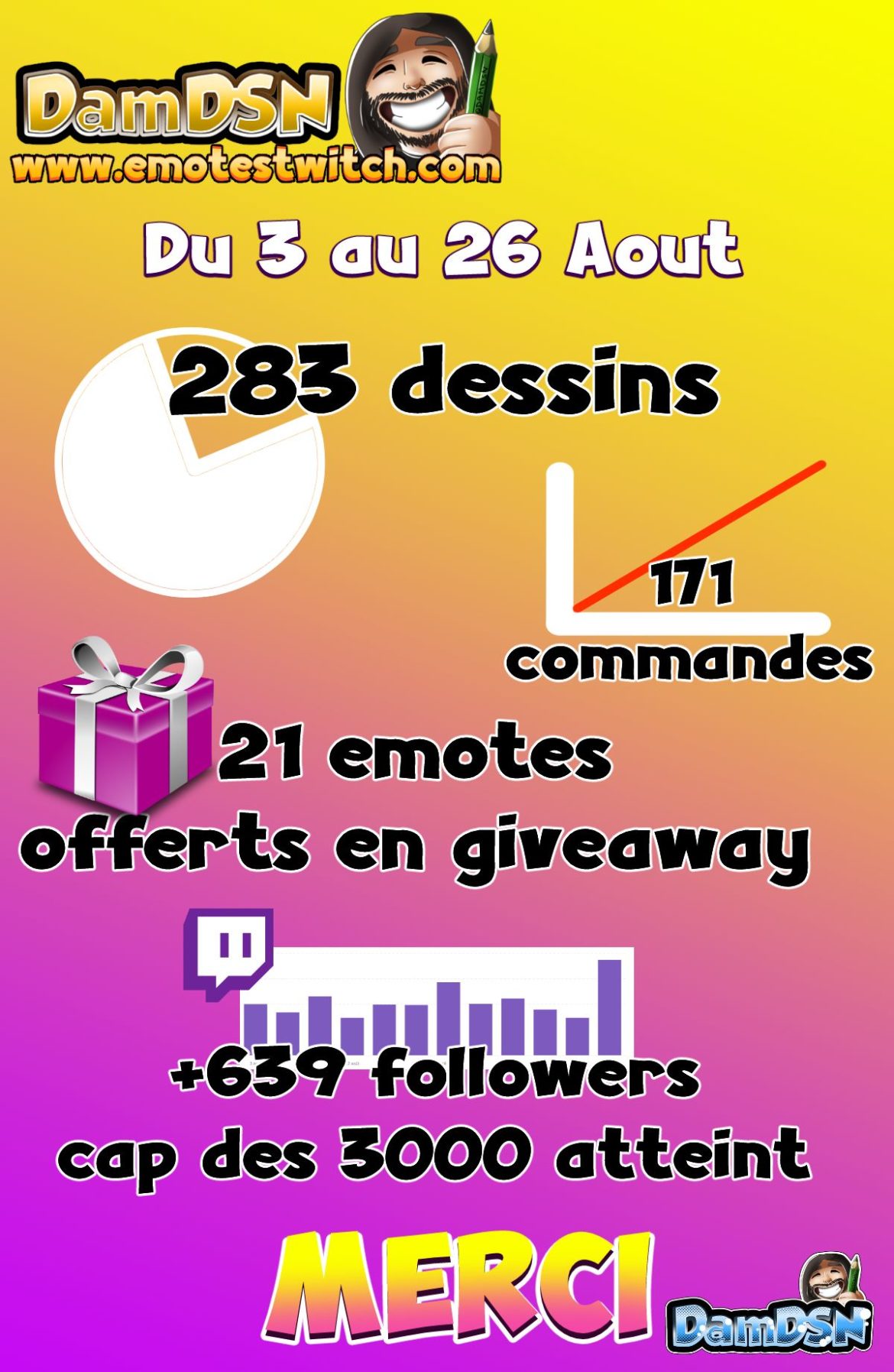 stats2